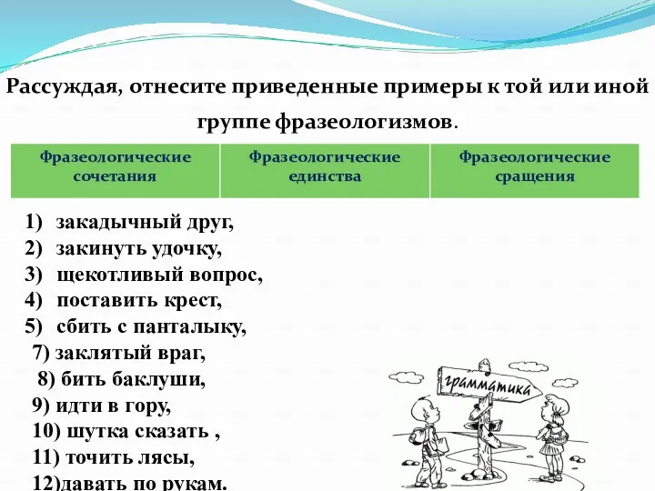 Рассуждая, отнесите приведенные примеры к той или иной группе фразеологизмов.