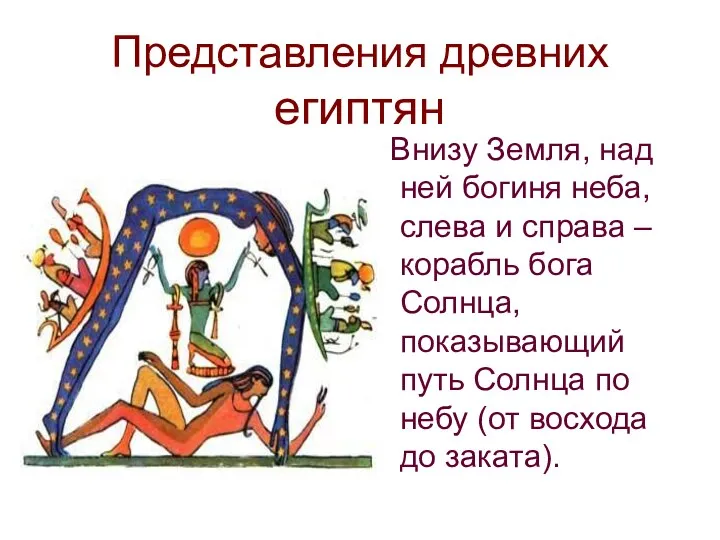 Представления древних египтян Внизу Земля, над ней богиня неба, слева