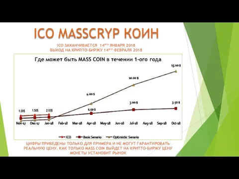 ICO MASSCRYP КОИН ЦИФРЫ ПРИВЕДЕНЫ ТОЛЬКО ДЛЯ ПРИМЕРА И НЕ