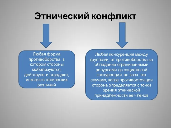 Этнический конфликт Любая форма противоборства, в котором стороны мобилизуются, действуют и страдают, исходя