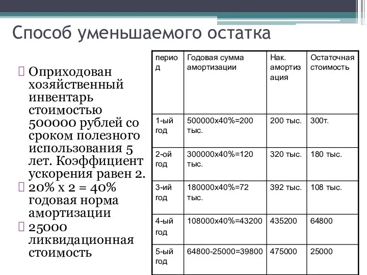 Способ уменьшаемого остатка Оприходован хозяйственный инвентарь стоимостью 500000 рублей со