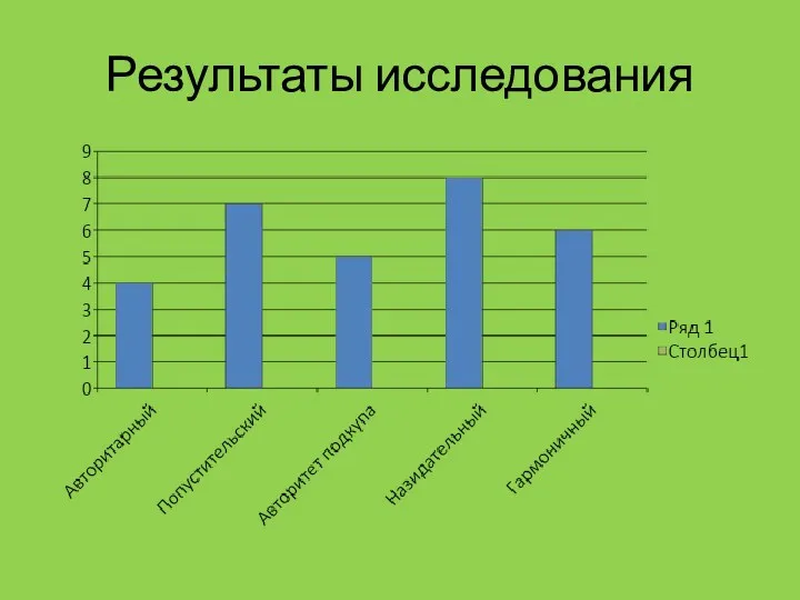 Результаты исследования