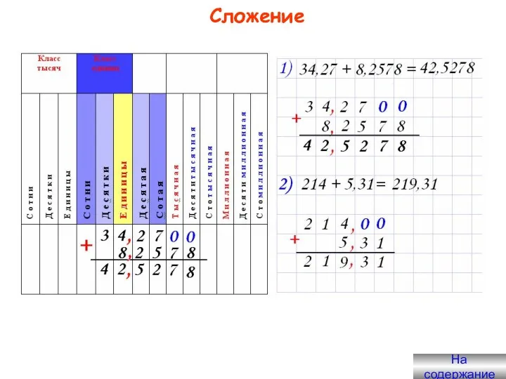 Сложение На содержание