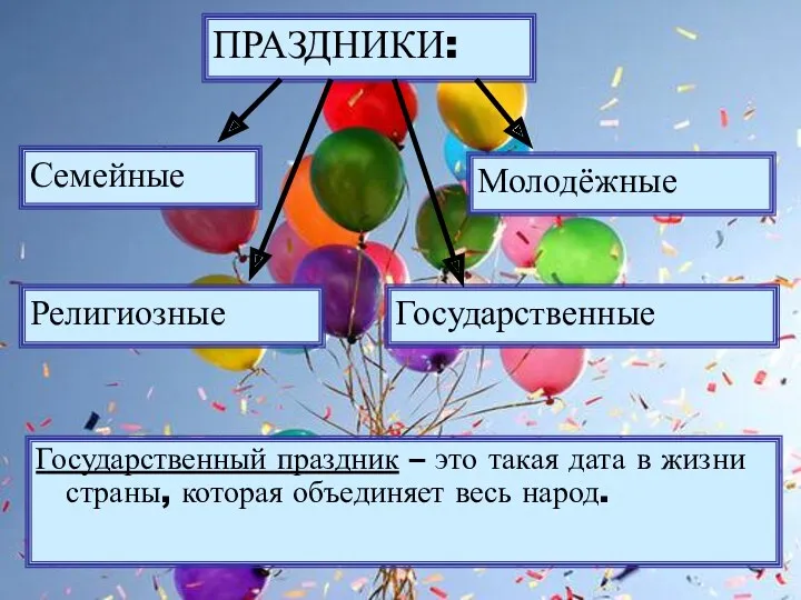 Государственный праздник – это такая дата в жизни страны, которая объединяет весь народ.