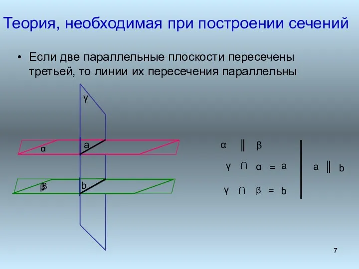 Теория, необходимая при построении сечений Если две параллельные плоскости пересечены третьей, то линии
