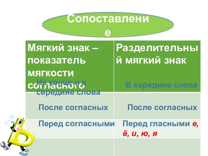 , (запятая) Сопоставление На конце и в середине слова В