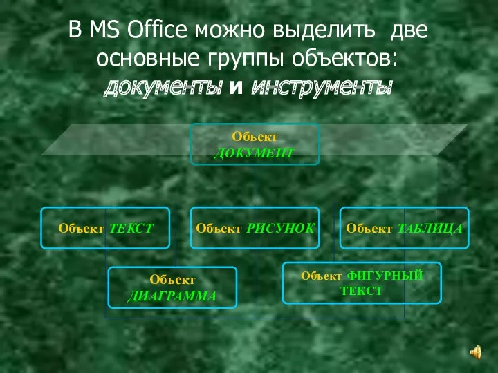 В МS Office можно выделить две основные группы объектов: документы и инструменты