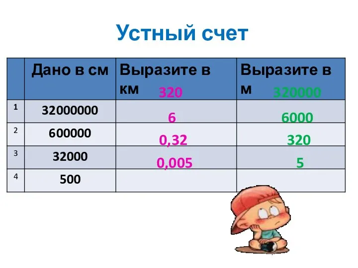 Устный счет 320 6 0,32 0,005 320000 6000 320 5