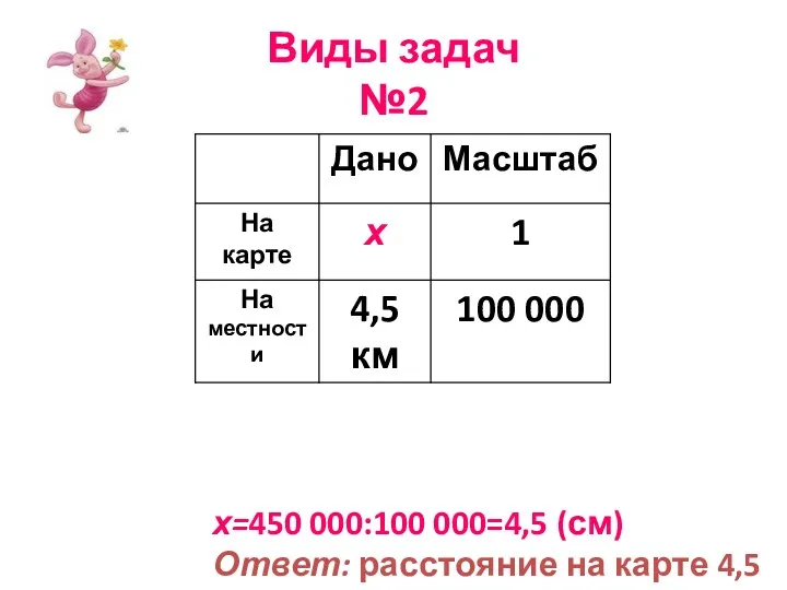 Виды задач №2 х=450 000:100 000=4,5 (см) Ответ: расстояние на карте 4,5 см