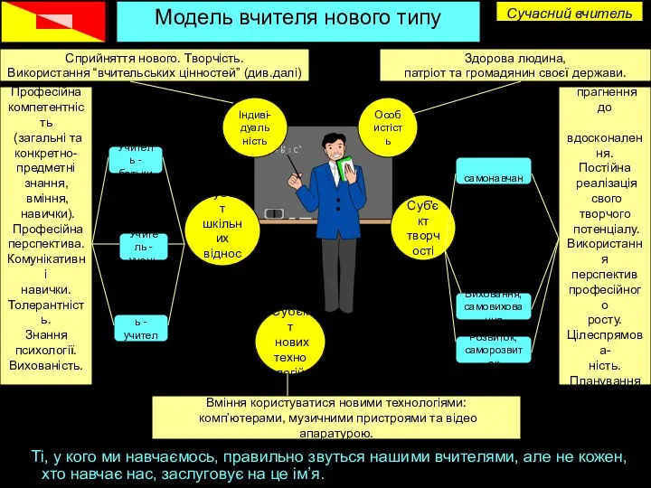 Ті, у кого ми навчаємось, правильно звуться нашими вчителями, але