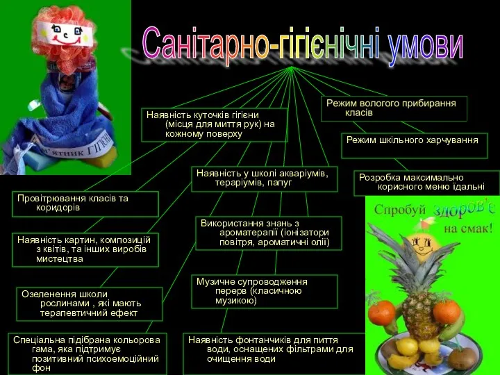 Наявність фонтанчиків для пиття води, оснащених фільтрами для очищення води