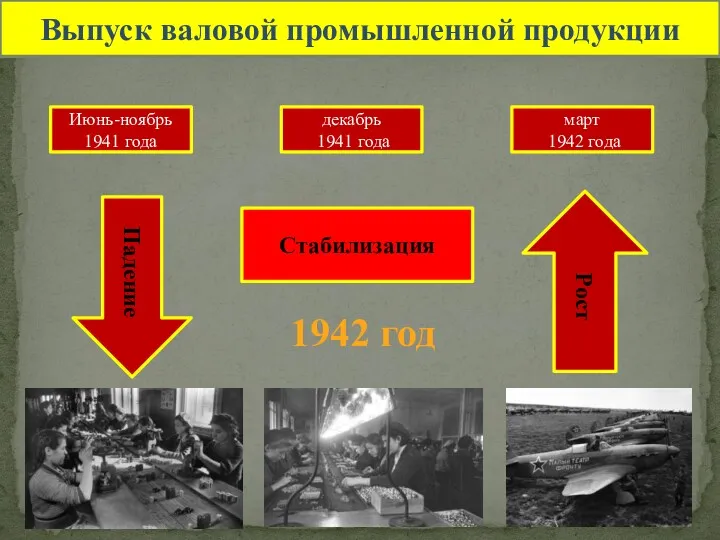 Выпуск валовой промышленной продукции Июнь-ноябрь 1941 года декабрь 1941 года