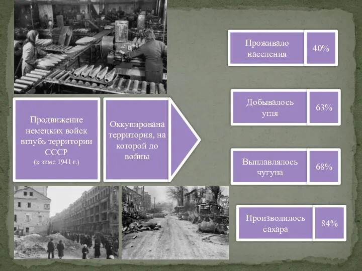 Продвижение немецких войск вглубь территории СССР (к зиме 1941 г.)