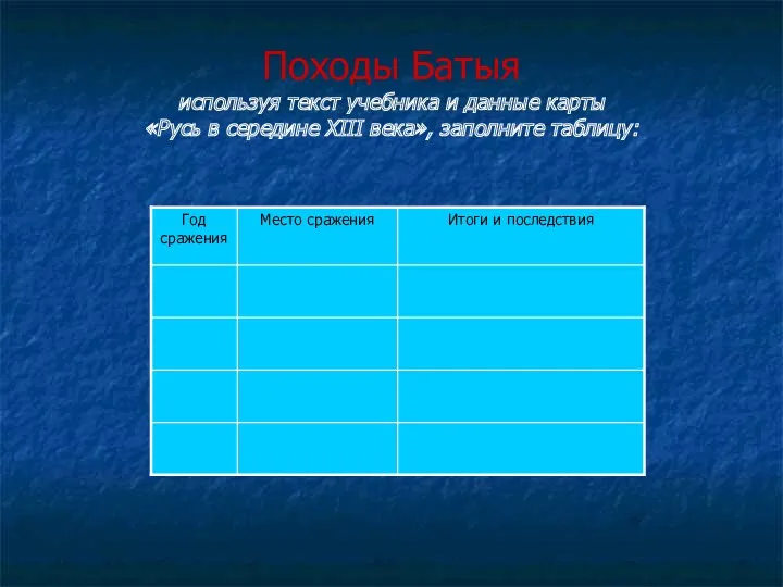 Походы Батыя используя текст учебника и данные карты «Русь в середине XIII века», заполните таблицу: