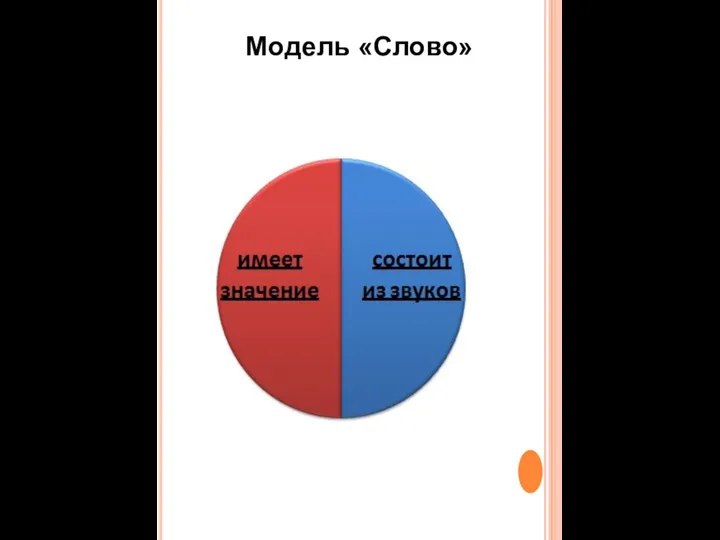 Модель «Слово»