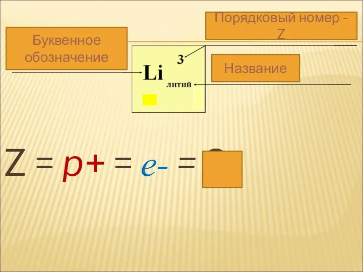 Z = p+ = e- = 3 Порядковый номер - Z Название Буквенное обозначение