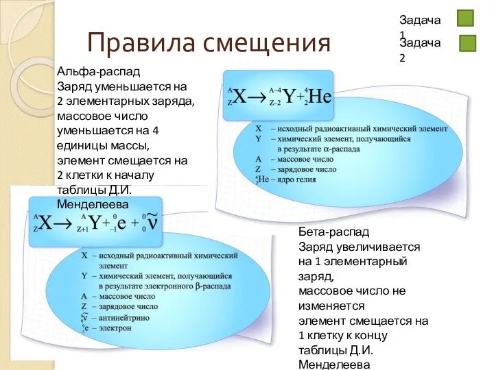 Правила смещения Альфа-распад Заряд уменьшается на 2 элементарных заряда, массовое