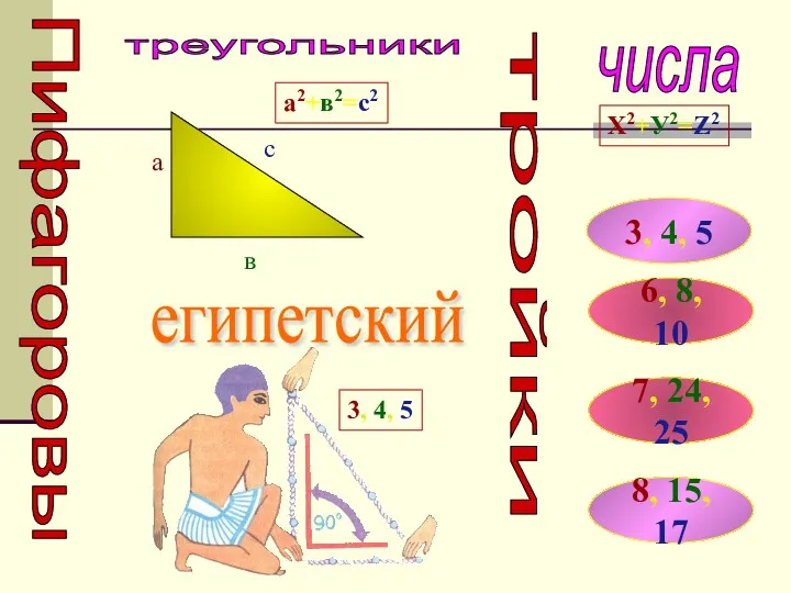 Пифагоровы тройки числа треугольники Х2+У2=Z2 3, 4, 5 6, 8,