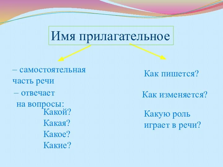 – самостоятельная часть речи – отвечает на вопросы: Какой? Какая?