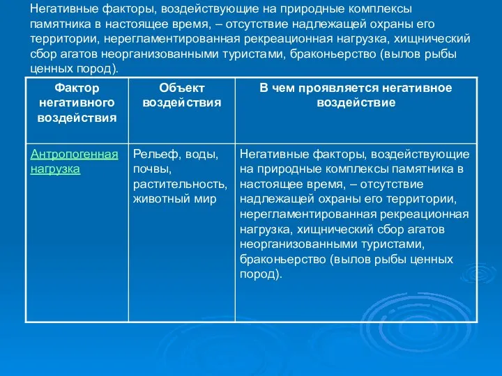 Негативные факторы, воздействующие на природные комплексы памятника в настоящее время,