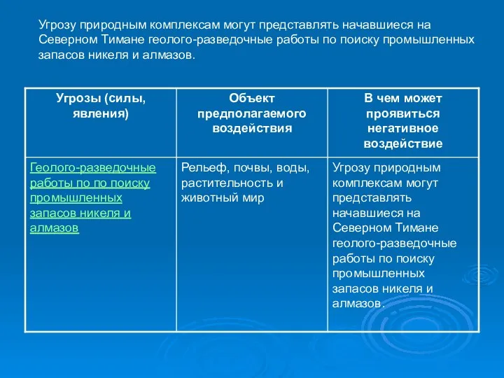 Угрозу природным комплексам могут представлять начавшиеся на Северном Тимане геолого-разведочные