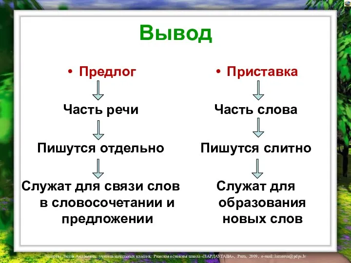 Вывод Предлог Часть речи Пишутся отдельно Служат для связи слов