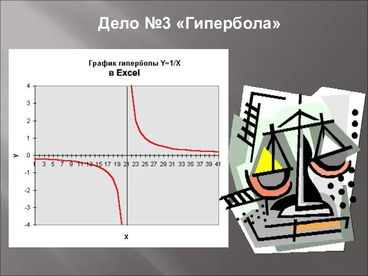 Дело №3 «Гипербола»