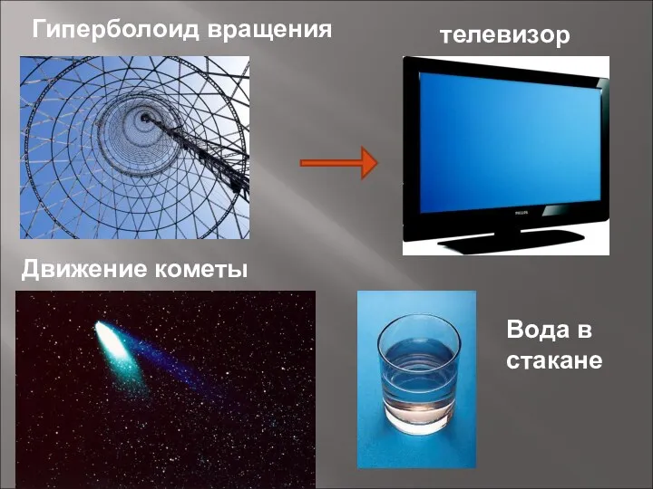 Гиперболоид вращения телевизор Движение кометы Вода в стакане