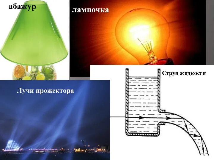 абажур лампочка Струя жидкости Лучи прожектора