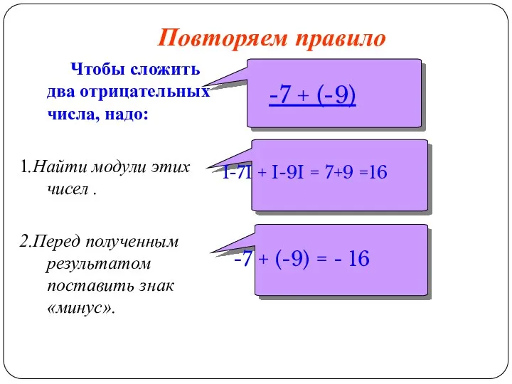 Чтобы сложить два отрицательных числа, надо: 1.Найти модули этих чисел