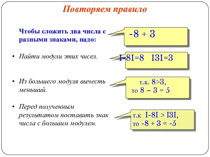 Чтобы сложить два числа с разными знаками, надо: Найти модули