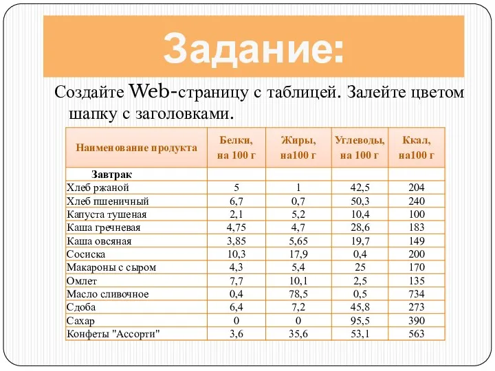 Создайте Web-страницу с таблицей. Залейте цветом шапку с заголовками. Задание: