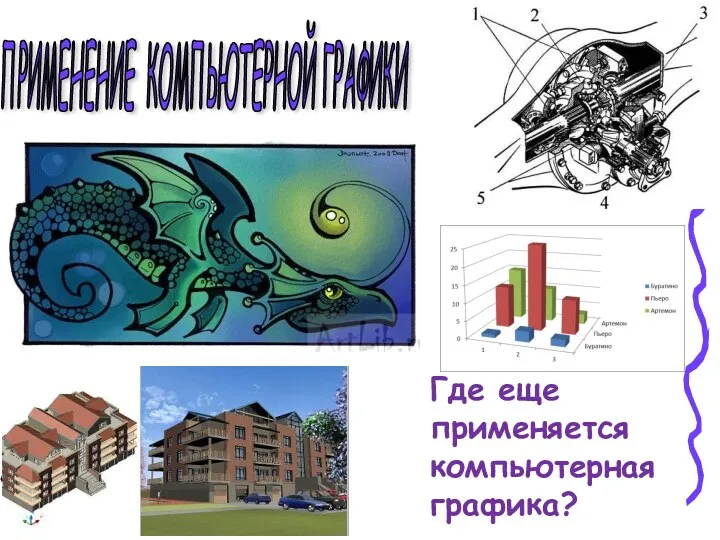 ПРИМЕНЕНИЕ КОМПЬЮТЕРНОЙ ГРАФИКИ Где еще применяется компьютерная графика?