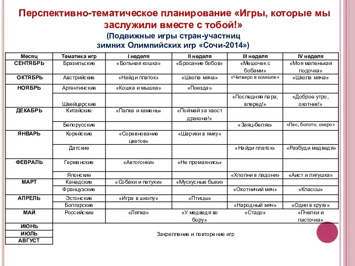 Перспективно-тематическое планирование «Игры, которые мы заслужили вместе с тобой!» (Подвижные игры стран-участниц зимних Олимпийских игр «Сочи-2014»)