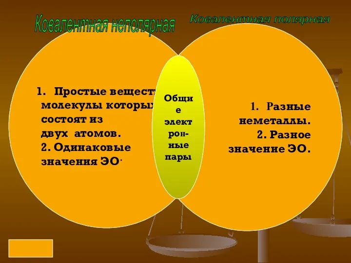 Простые вещества, молекулы которых состоят из двух атомов. 2. Одинаковые значения ЭО. Разные