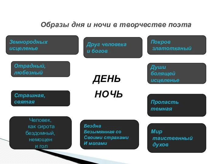 Образы дня и ночи в творчестве поэта НОЧЬ ДЕНЬ Земнородных