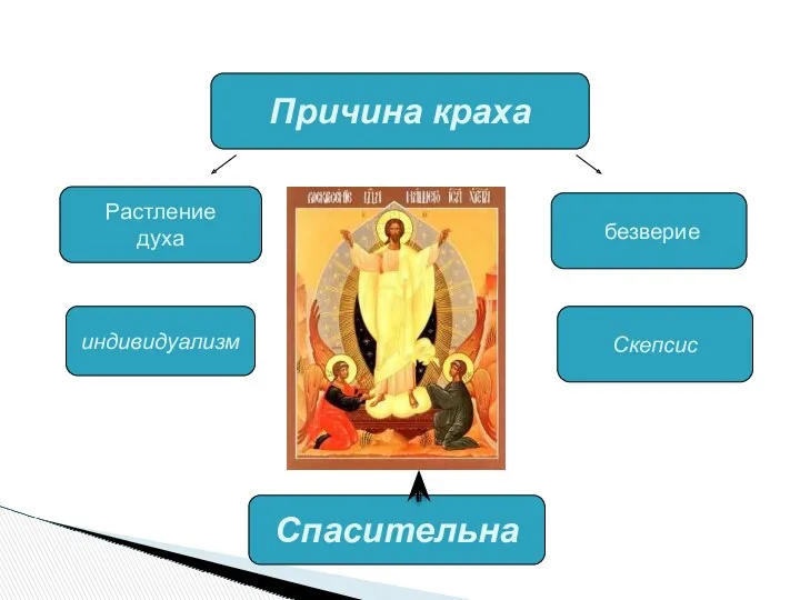 Причина краха Растление духа безверие Спасительна индивидуализм Скепсис