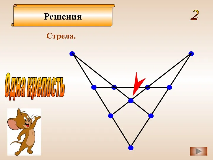 Решения Стрела. 2 Одна крепость