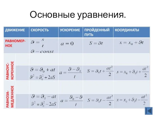 Основные уравнения.