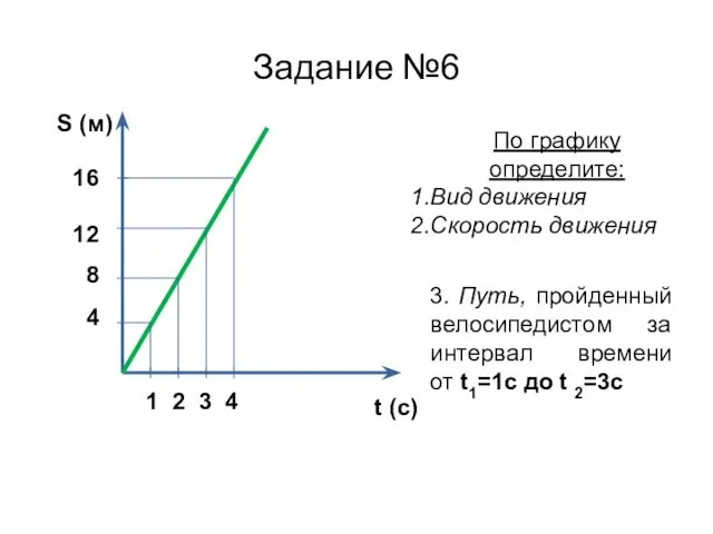 Задание №6 По графику определите: Вид движения Скорость движения 3.