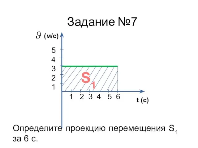 Определите проекцию перемещения S1 за 6 с. S1 1 2