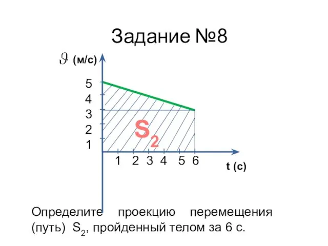 Определите проекцию перемещения (путь) S2, пройденный телом за 6 с.