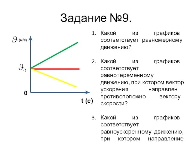 Задание №9. Какой из графиков соответствует равномерному движению? Какой из