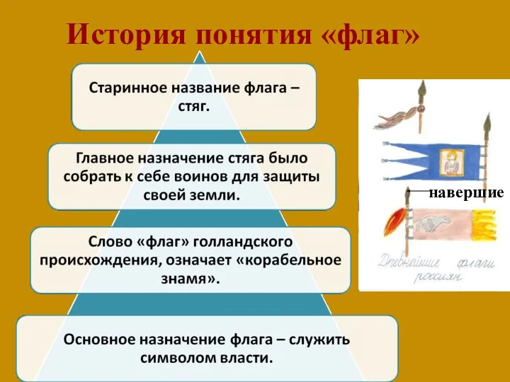 навершие История понятия «флаг»