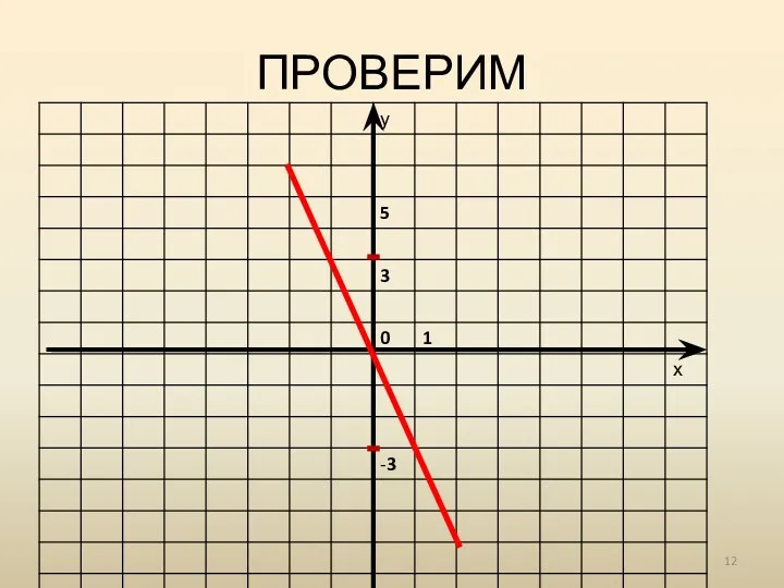 ПРОВЕРИМ