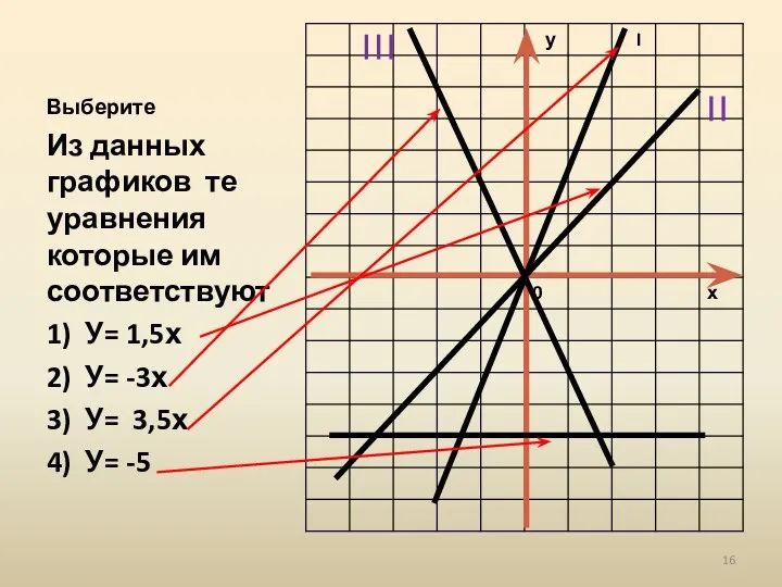 Выберите Из данных графиков те уравнения которые им соответствуют 1)