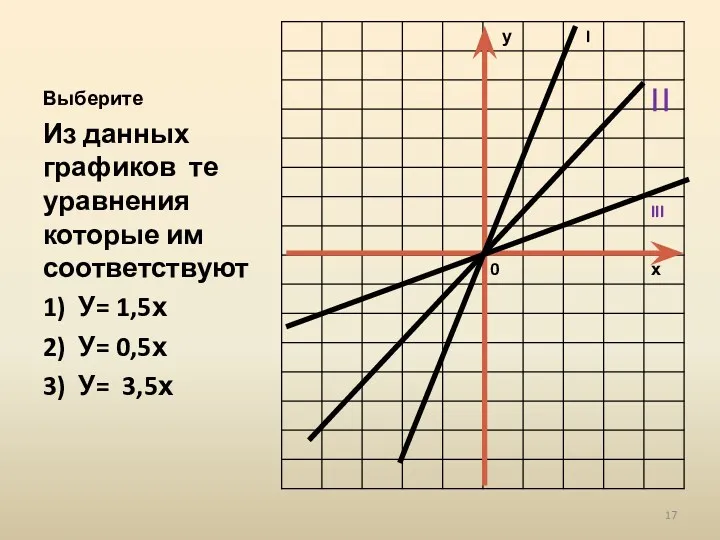 Выберите Из данных графиков те уравнения которые им соответствуют 1) У= 1,5х 2)