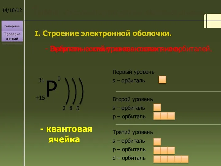 I. Строение электронной оболочки. Тема: Строение электронных оболочек атомов. Проверка знаний Повторение -