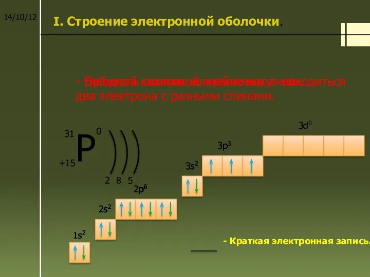 I. Строение электронной оболочки. 2 8 5 - Орбиталь состоит из квантовых ячеек.