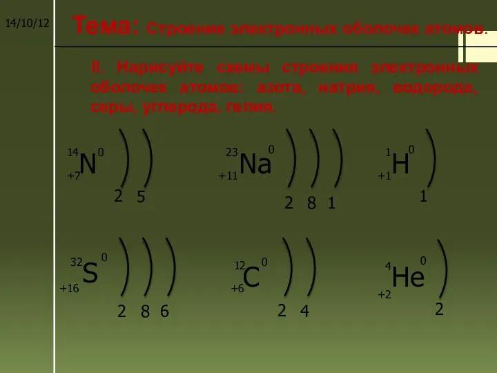 Тема: Строение электронных оболочек атомов. II. Нарисуйте схемы строения электронных оболочек атомов: азота,